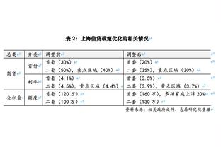 网记：本-西蒙斯退场是因为腿部伤势 他的膝盖并未受伤