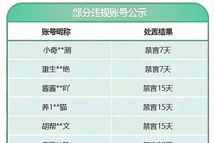 季中赛后仅3胜8负！美媒：2024年湖人如何重回正轨？