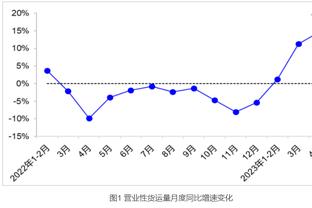 将开启三连客！詹姆斯：12月份的旅程对我们来说一直是个杀手