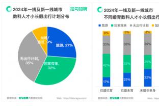 雷竞技游戏账号是啥