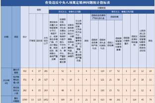 效率很高！艾维7中6砍半场最高13分 正负值+13