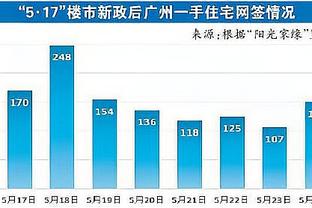 25连败！活塞主场球迷不满球队表现 现场高喊：卖队！